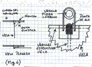 Figura 4 (sujecci�n de la vela)