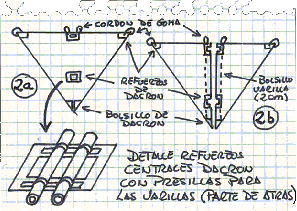Figura 2 (construcci�n de la vela)